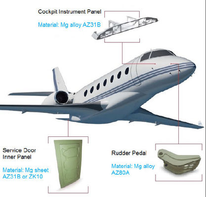 좋은 가격 Rudder Pedal Magnesium Alloy Die Casting Inner Panel 800T Magnesium Alloy Aircraft Parts 온라인으로