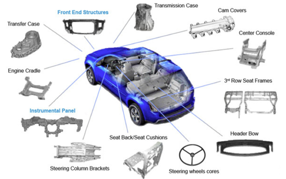 좋은 가격 CNC Turning Metal Auto Parts High Strength Electroplating Magnesium Alloy Die Casting 온라인으로