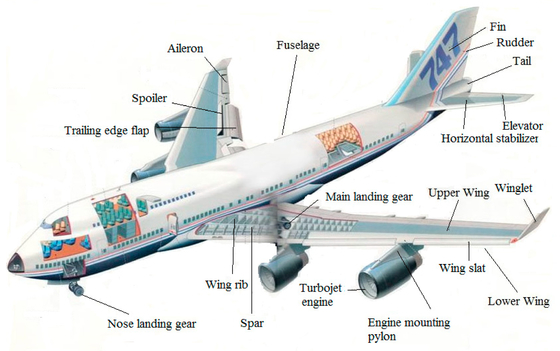 좋은 가격 CMM 800T Magnesium Alloys In Aircraft Parts CNC Turning Powder Coating 온라인으로